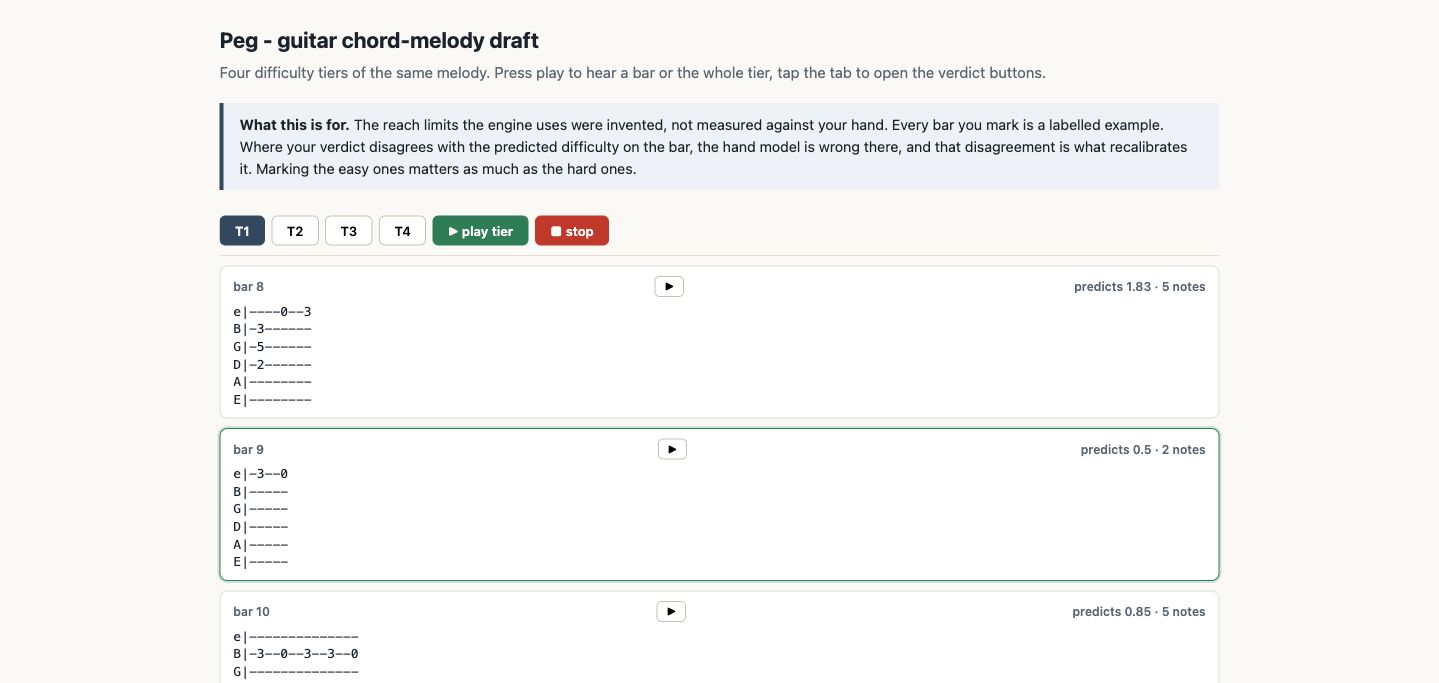 Guitar chord-melody draft with four difficulty tiers and a verdict button on every bar.